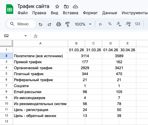 Yandex Metrika for Google Spreadsheets